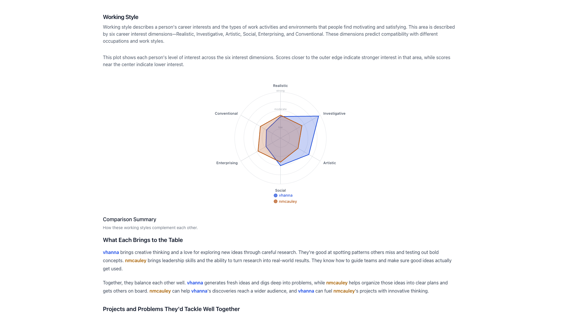 A screenshot of the Working Style comparison in TraitLab